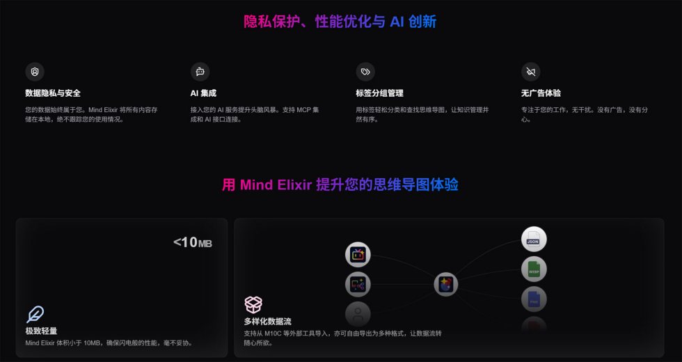 Mind Elixir 截图 1