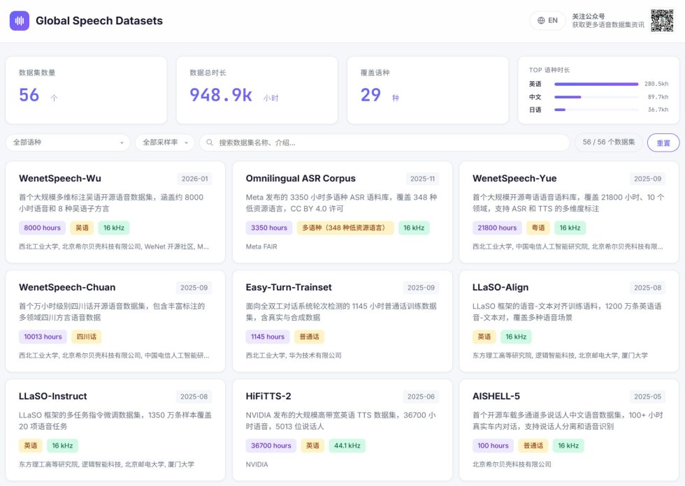 Global Speech Datasets 截图 1