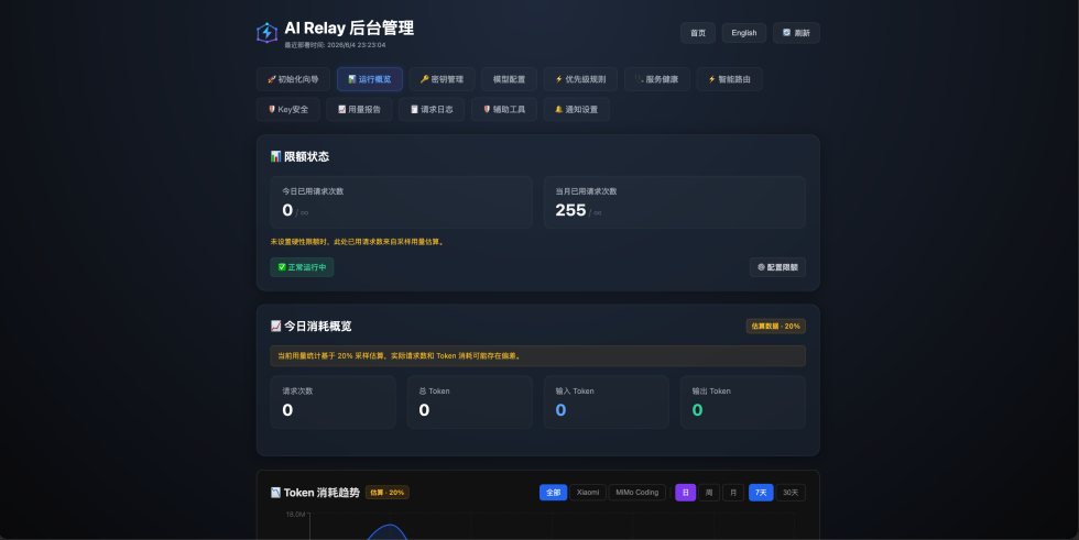 AI Relay - 无服务器 AI API 中转网关 截图 1