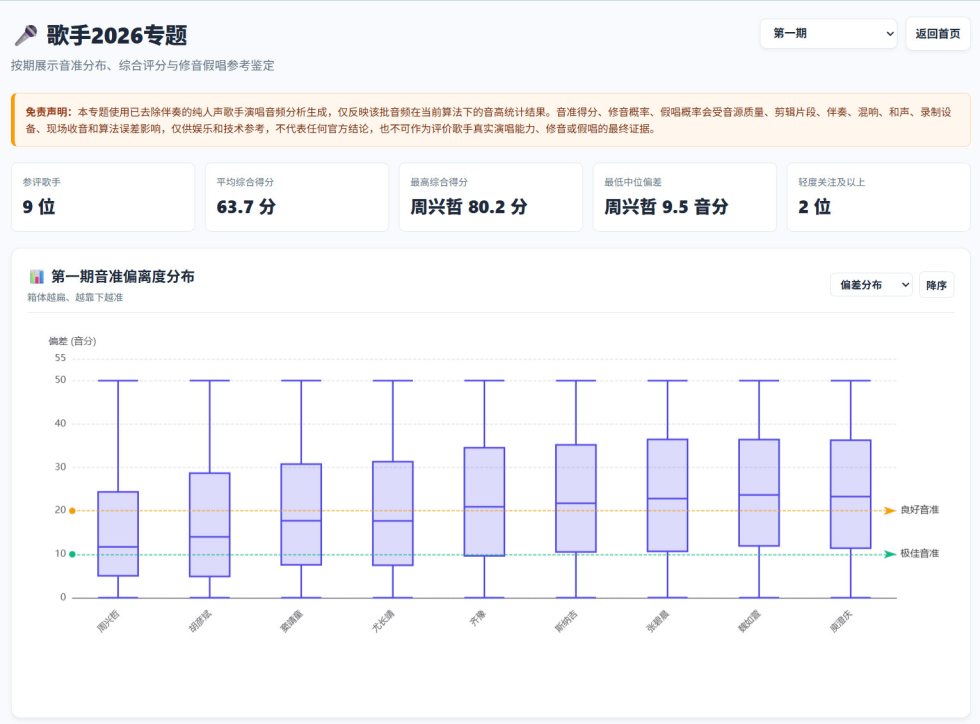 TuneMirror 截图 1
