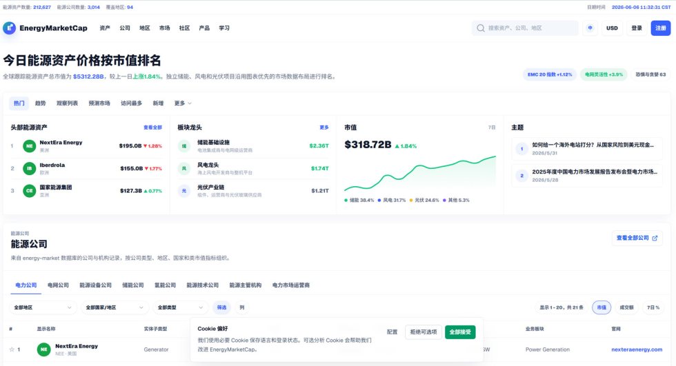 EnergyMarketCap 截图 1