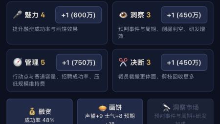 画饼与剪枝-CEO模拟器